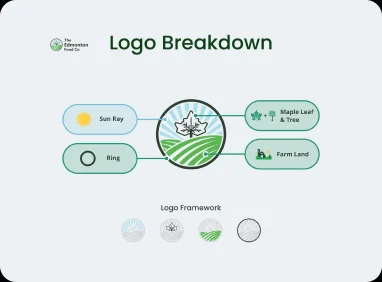 Edmonton Food Co logo breakdown