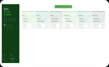 Information architecture
