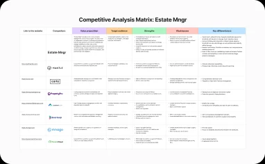 Competitive Analysis