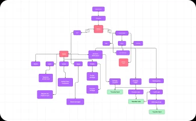 Low-fidelity wireframe