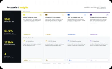Research and insights
