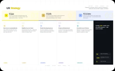 UX strategy