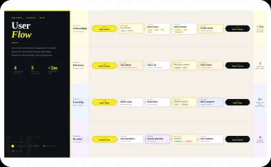 User flow