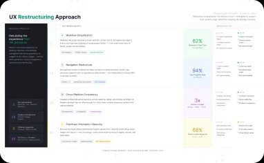 UX restructuring approach