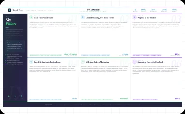 UX strategy