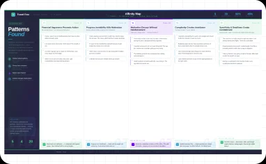 Affinity map