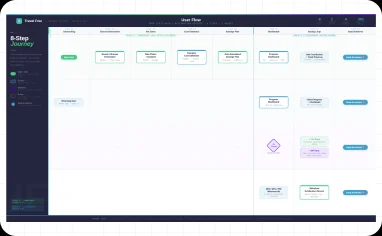 User journey flow